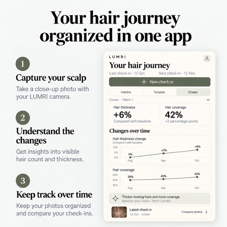 LUMRI™ - Smartphone Scalp Camera